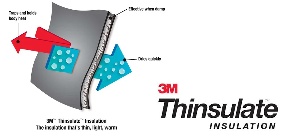 3M TINSULATE insulation - HANZEL